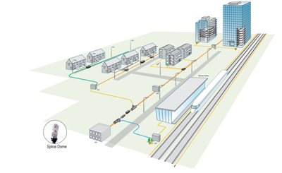 Outside Plant System